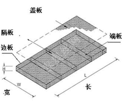 鍍鋅（鋁鋅合金）雷諾護墊